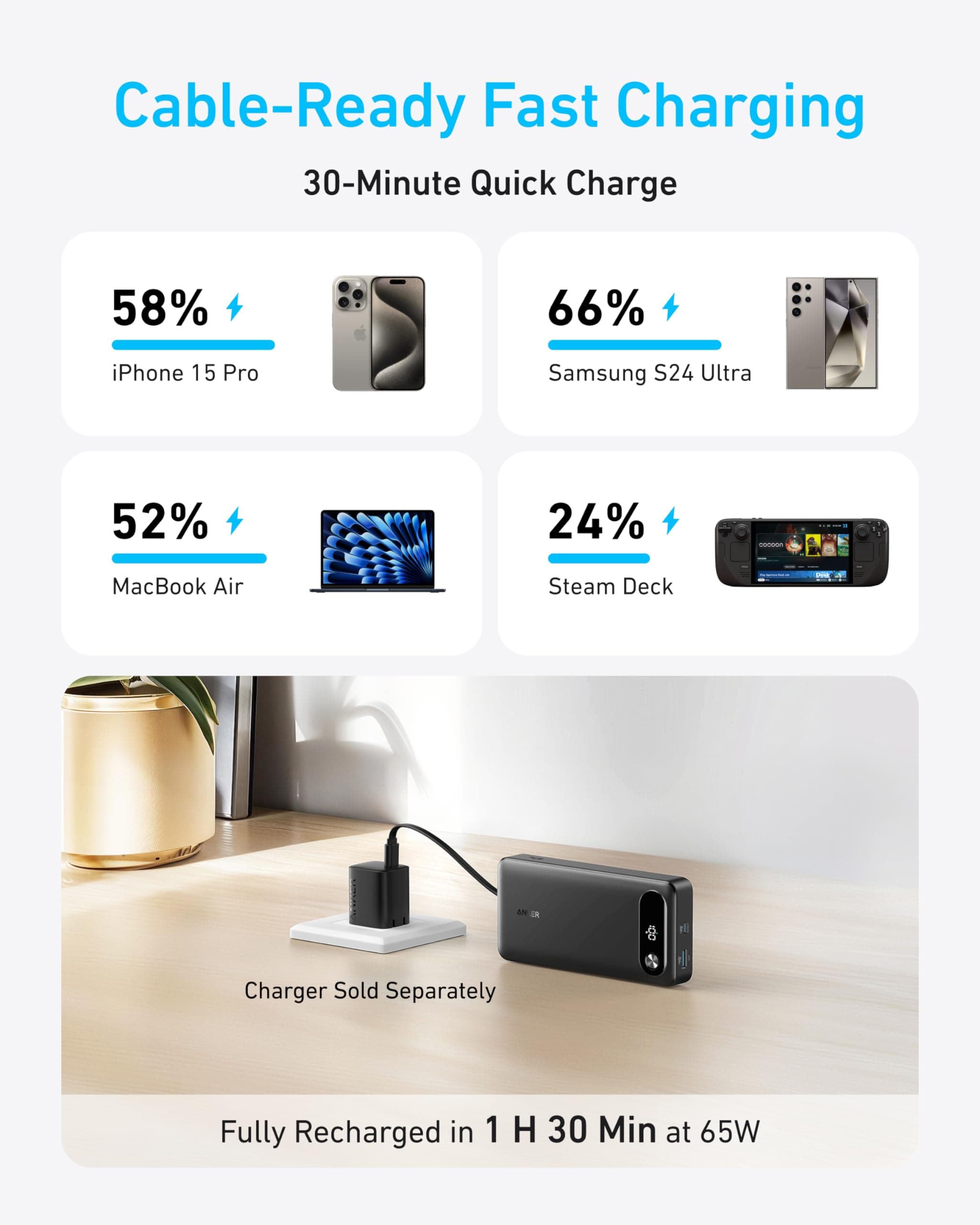 Anker Power Bank, 20,000mAh Portable Charger with Built-In USB-C Cable, 87W Max Fast Charging Battery Pack, For MacBook, iPhone 17/16 Series, Samsung, Switch, and More — view 3