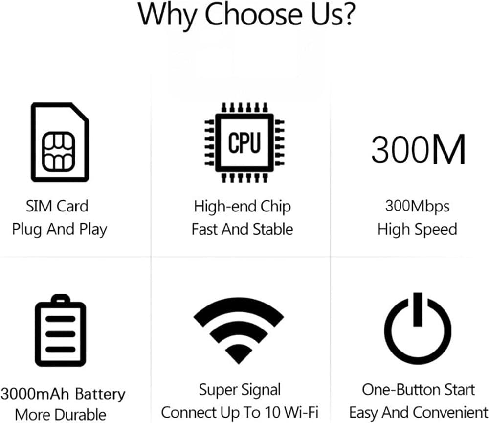 Pro Portable WiFi Router - 5G/4G Mobile WiFi Hotspot — view 4