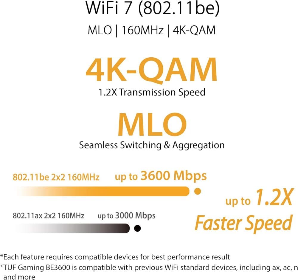 ASUS TUF Gaming BE3600 Dual-band Wireless Router 7 — view 5