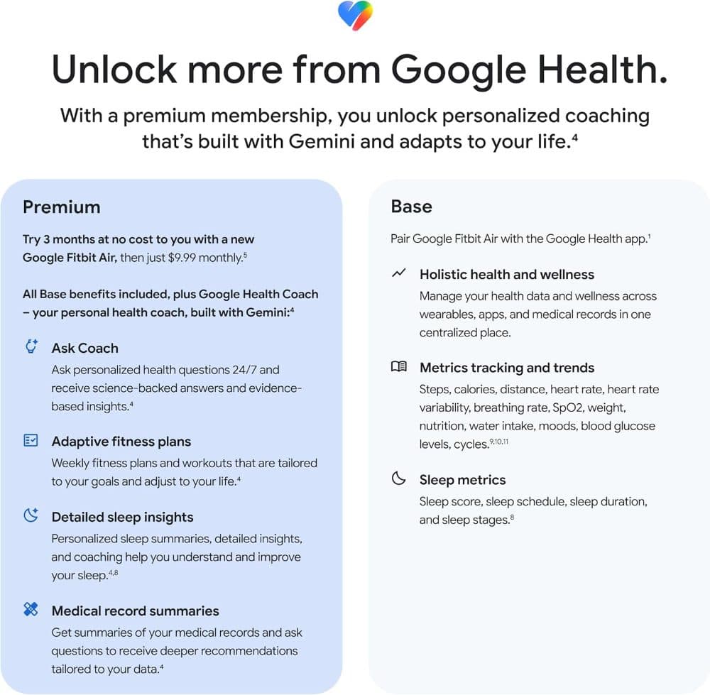 Google Fitbit Air Special Edition — view 7