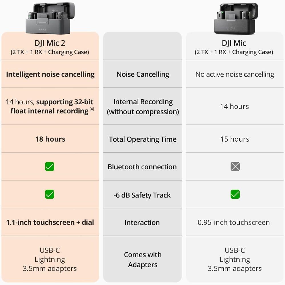 DJI Mic 2 (2 TX + 1 RX + Charging Case) — view 6