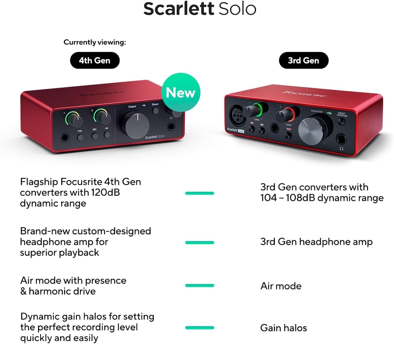 Focusrite Scarlett Solo 4th Gen — view 3