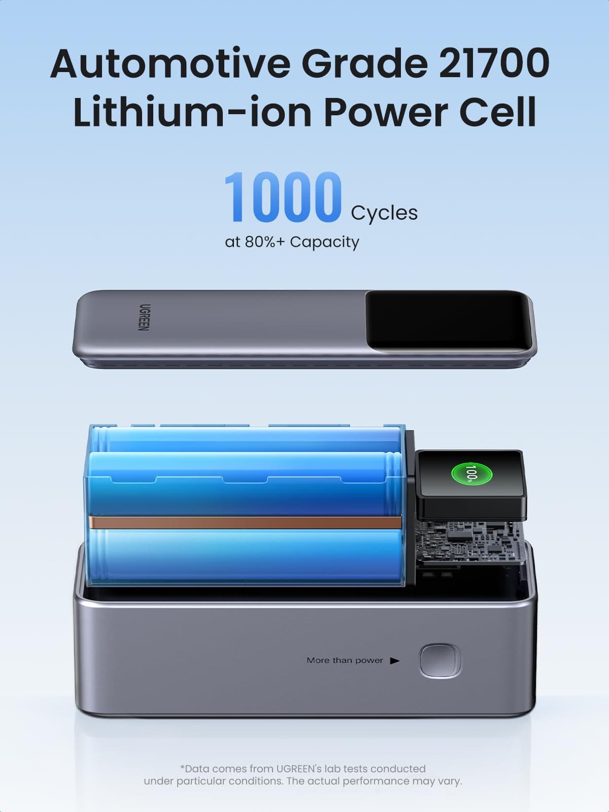 UGREEN Power Bank 25000mAh 200W Fast Portable Charger for Dual Laptops — view 2