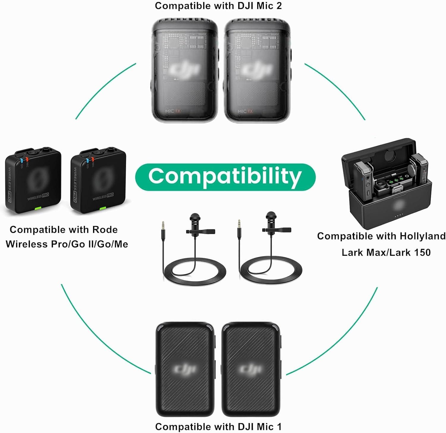 2-Pack Lavalier Microphone for RØDE Wireless Pro — view 2