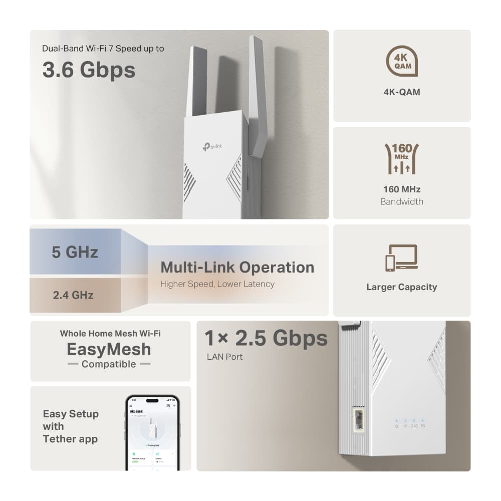 TP-Link BE3600 Dual-Band Wi-Fi 7 Range Extender, 2.4GHz 688Mbps + 5GHz 2882Mbps, EasyMesh Compatible - RE235BE — view 3
