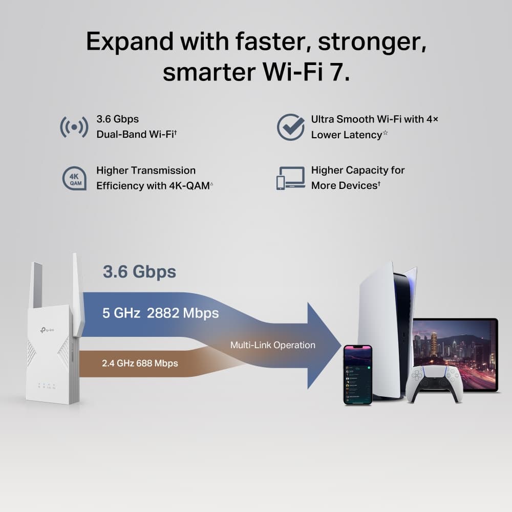 TP-Link BE3600 Dual-Band Wi-Fi 7 Range Extender, 2.4GHz 688Mbps + 5GHz 2882Mbps, EasyMesh Compatible - RE235BE — view 4